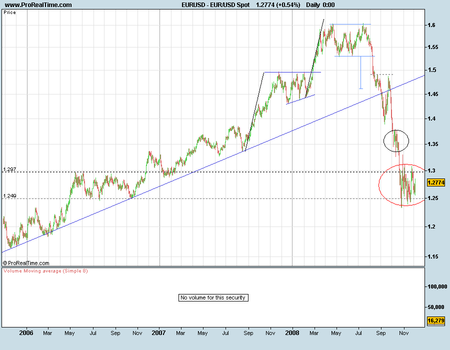 EURUSD081205.png