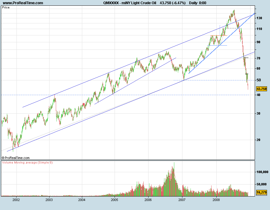 CrudeOil081205.png