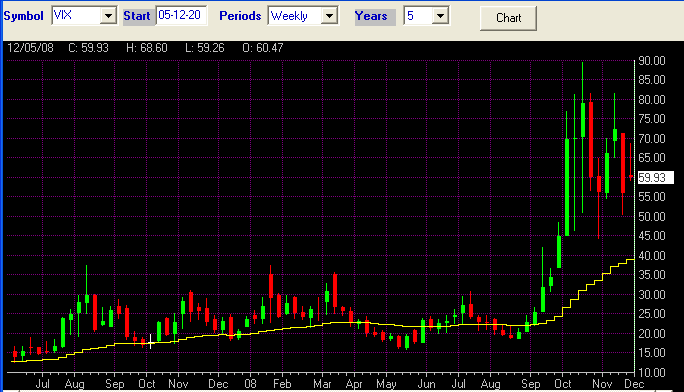VIX - 5.12.2008.png