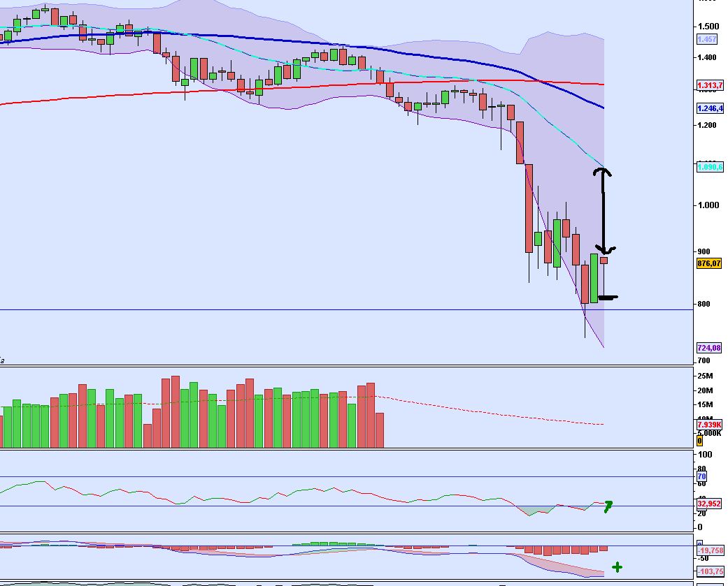 sp500 06112008.PNG