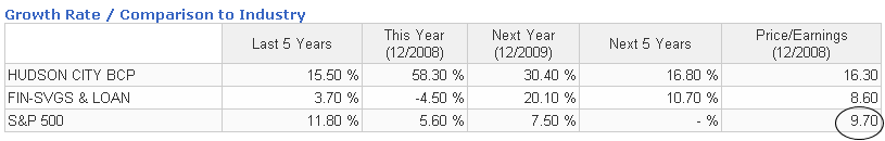 PER S&P - 5.12.2008.png
