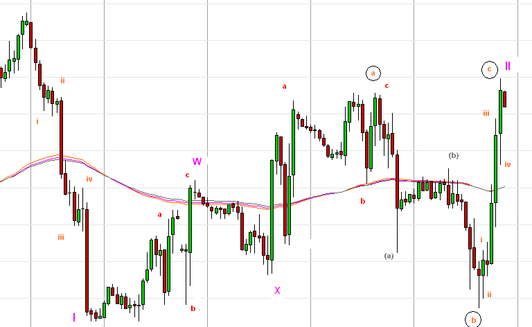 spx07dec.PNG