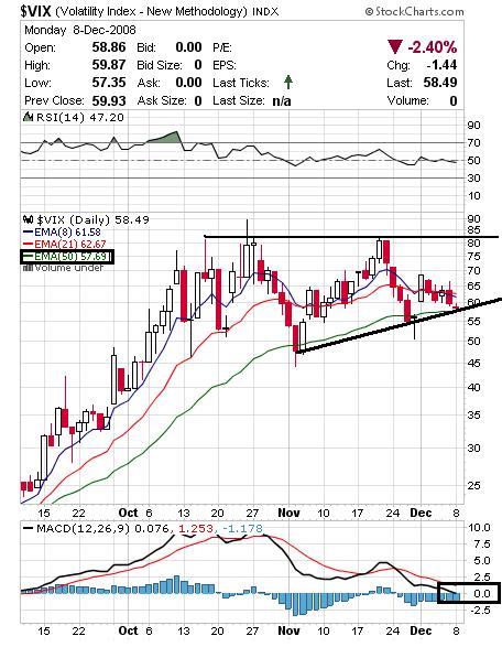VIX 08122008.jpg