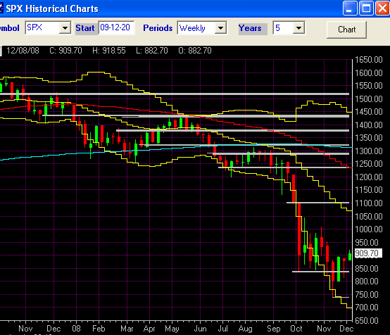 S&P 500 - Fundos e Bulls.png