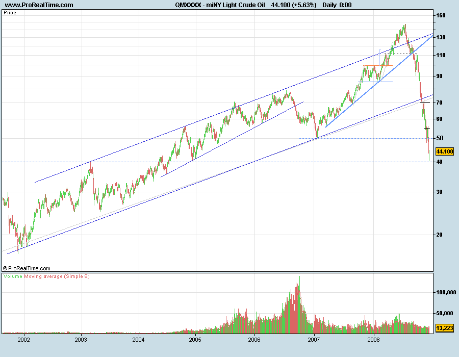 CrudeOil081209.png