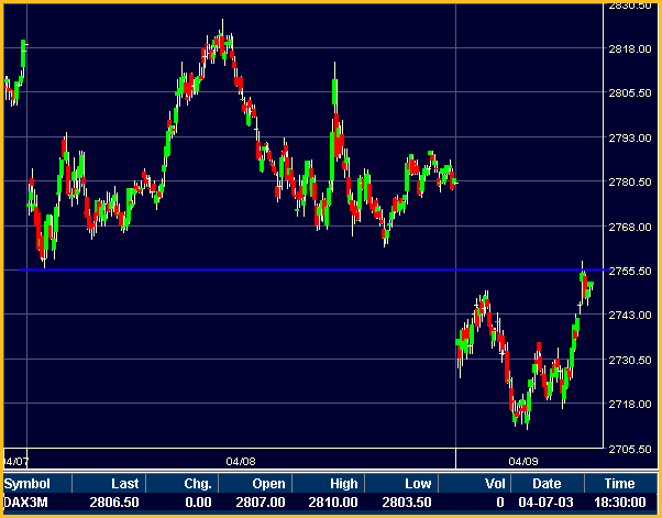 20030409_dax1.gif