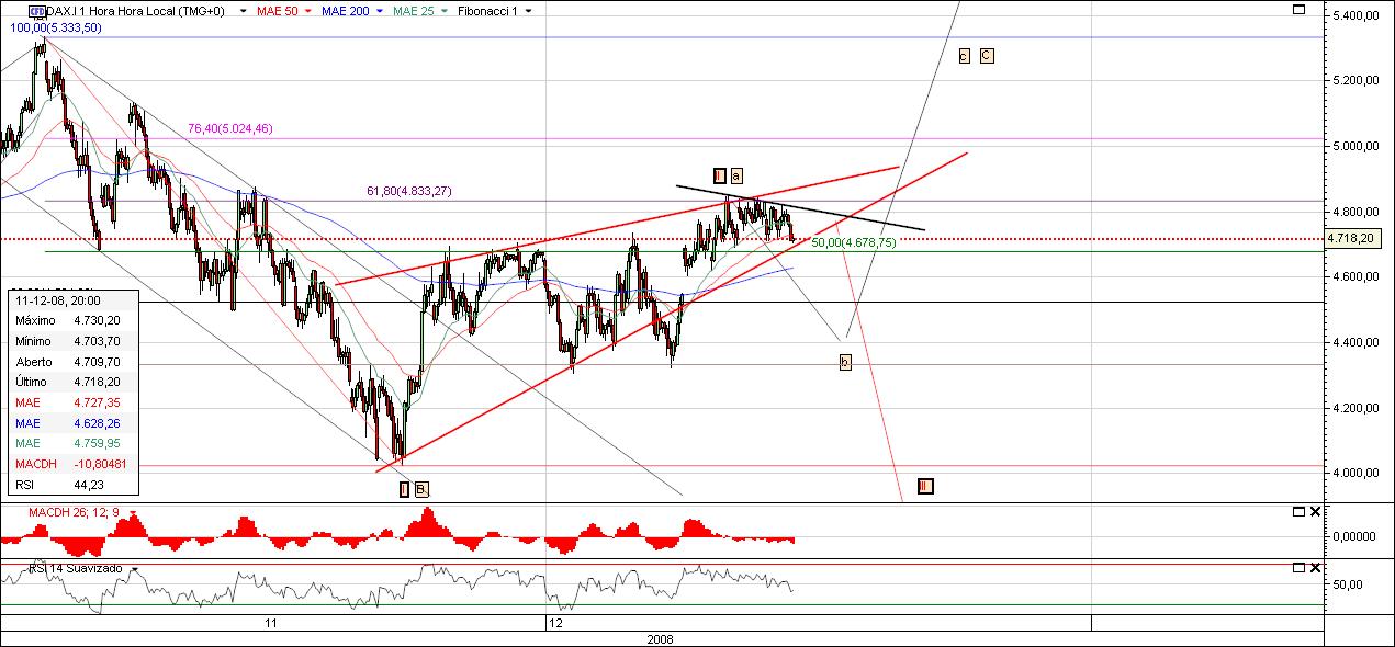 DAX5.jpg