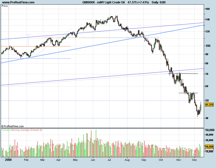 CrudeOil081212.png