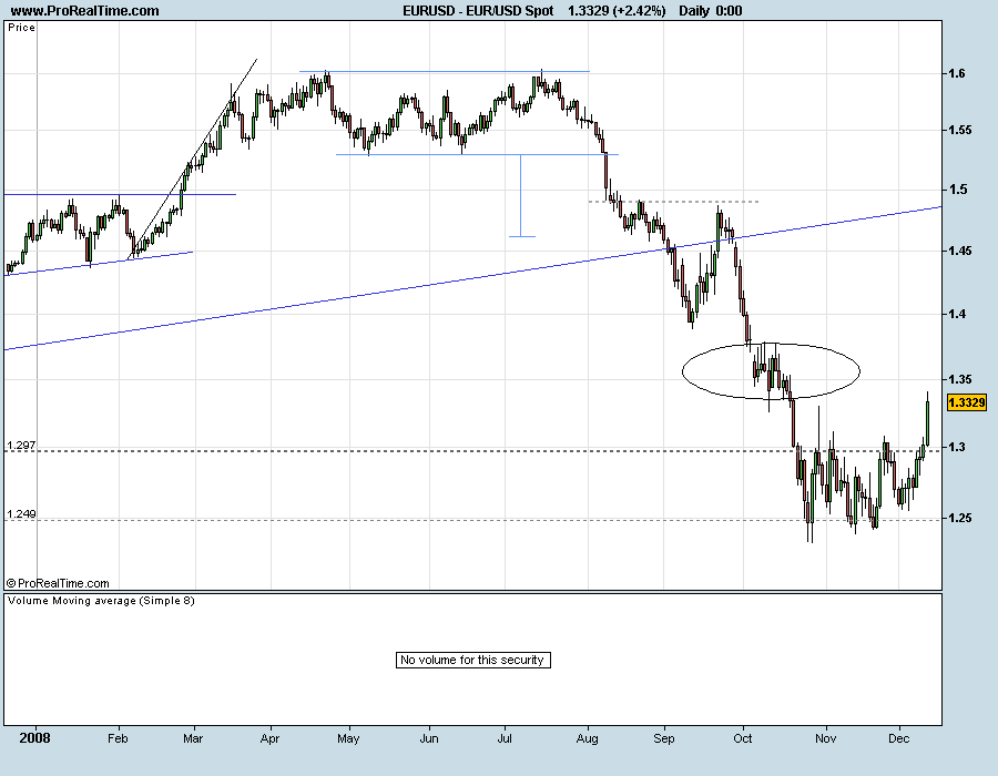 EURUSD081212.png