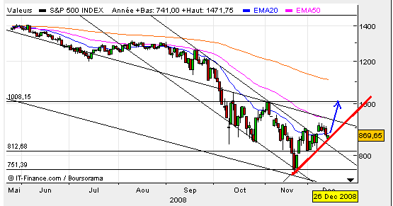 sp500.bmp
