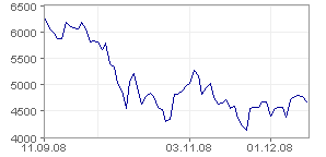 Dax 12-12-08.png