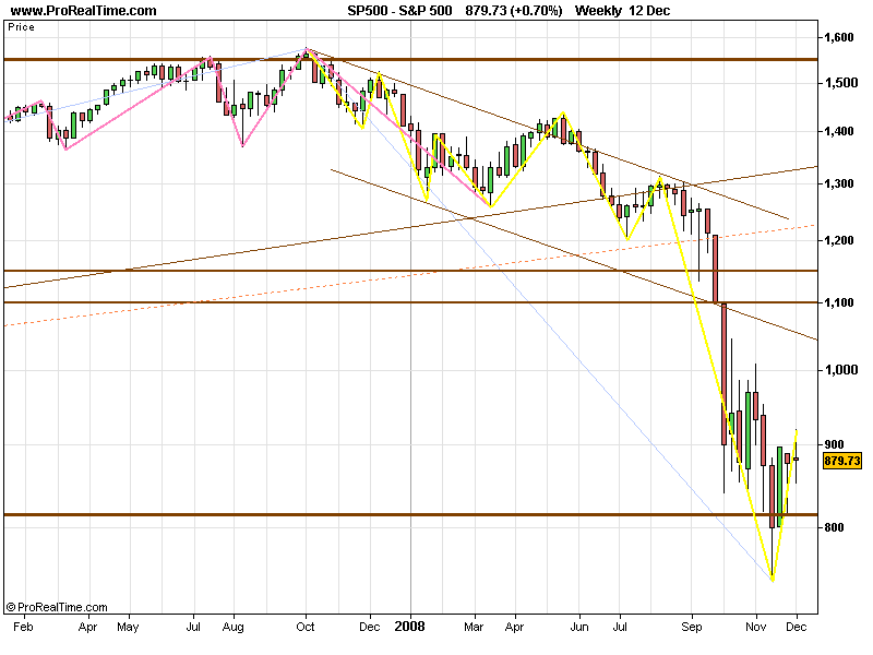 SPX 20081214 FT S.gif