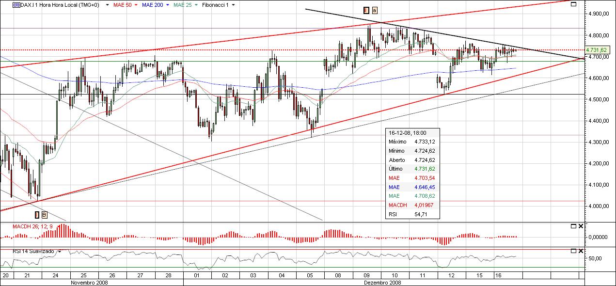 DAX5.jpg