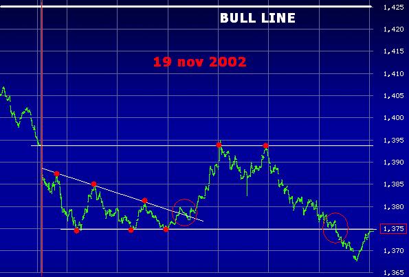 nasdaq19nov2002.jpg