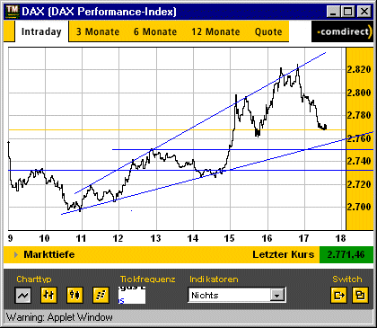 dax_16h35.gif