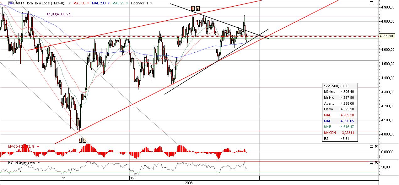 DAX5.jpg
