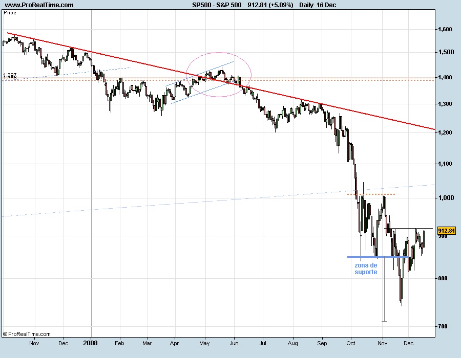S&P500-081217.png