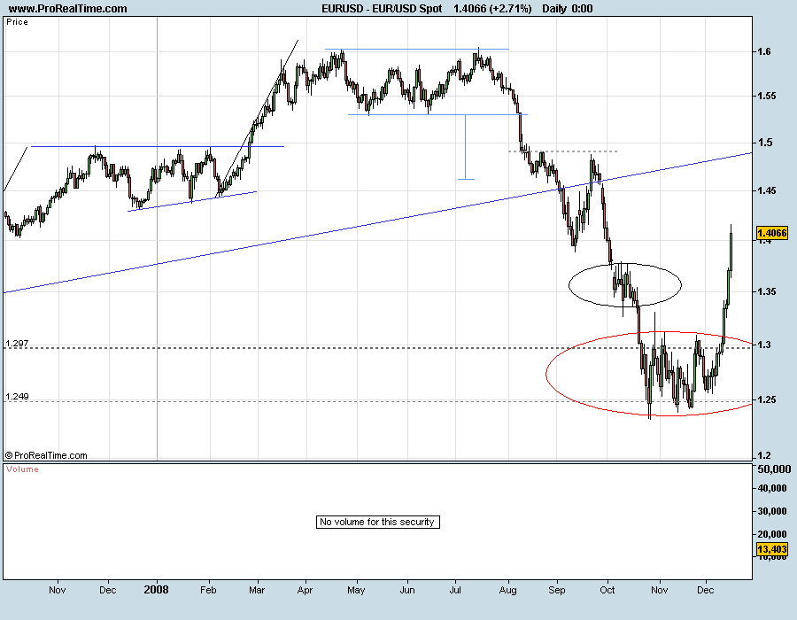 EURUSD081217.png