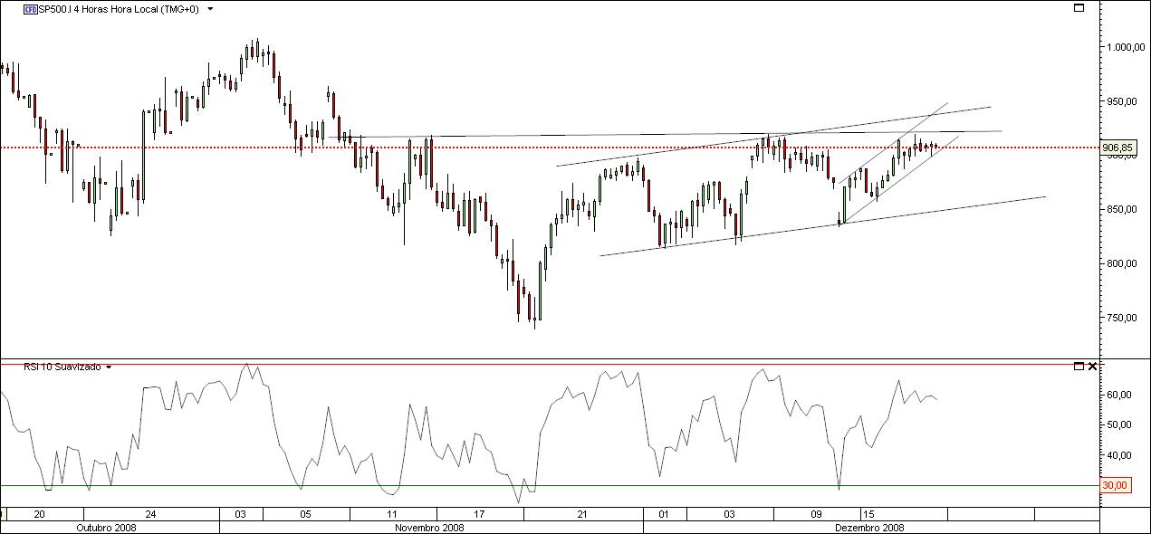 s&p 4h.jpg