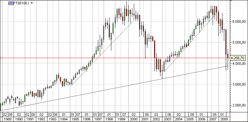 cfd_FTSE100_3.png