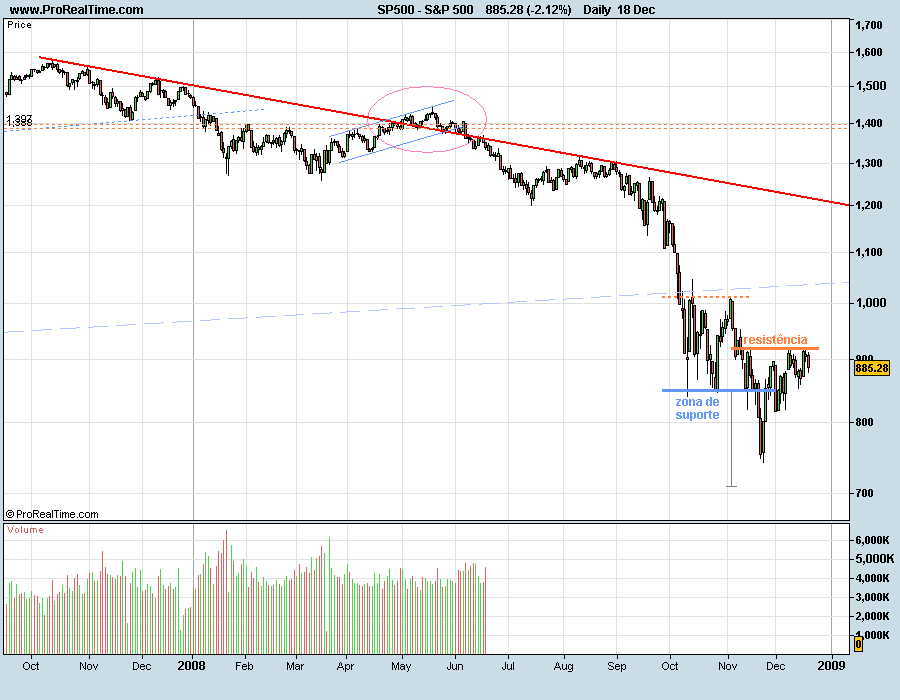 S&P500-081219.png