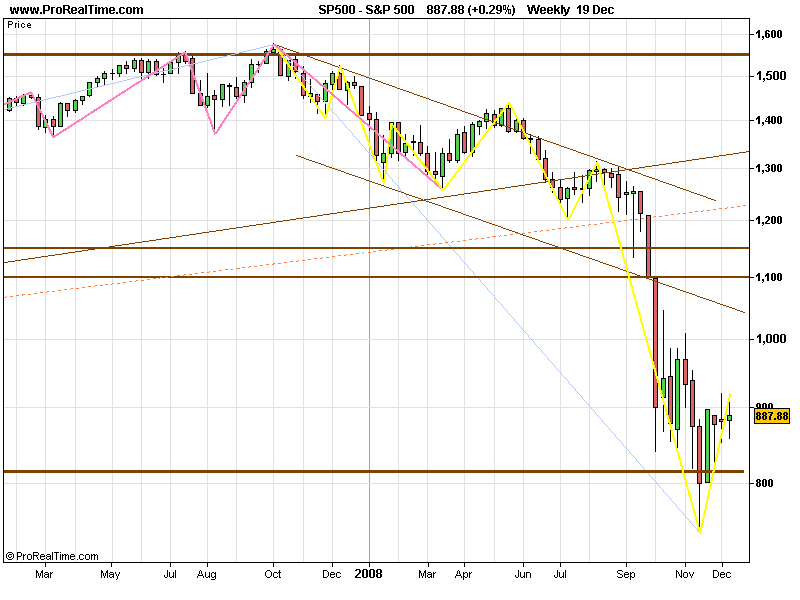 SPX 20081219 FT S.gif
