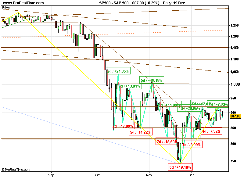 SPX 20081219 FT d.gif