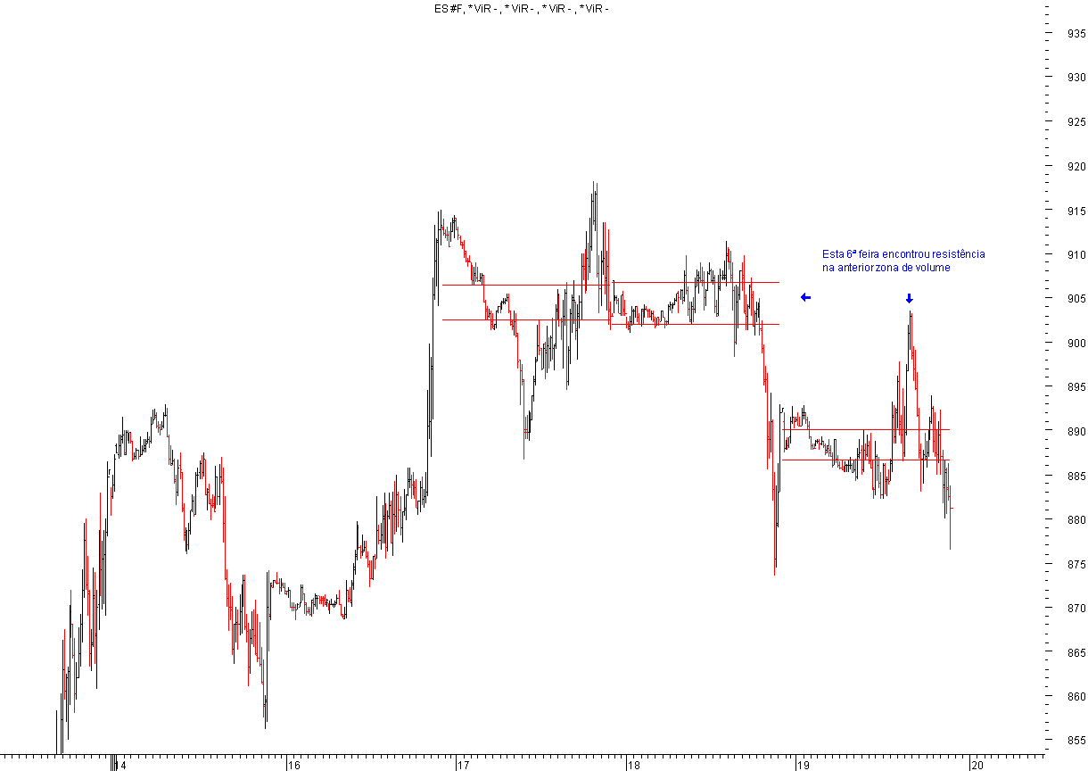 SPX_02_20-12-2008.png
