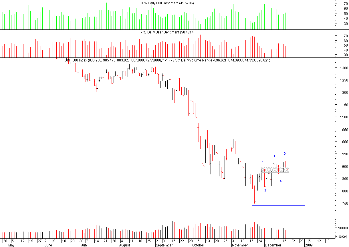SPX_01_20-12-2008.png