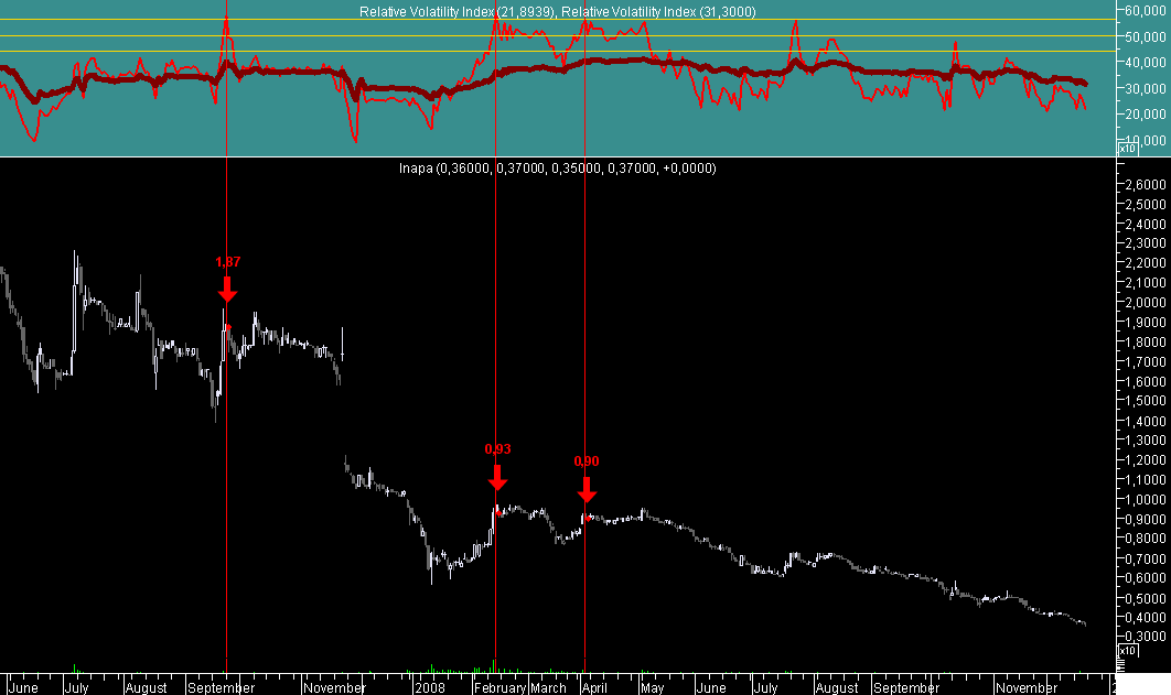 Inapa RVI 20081219.png