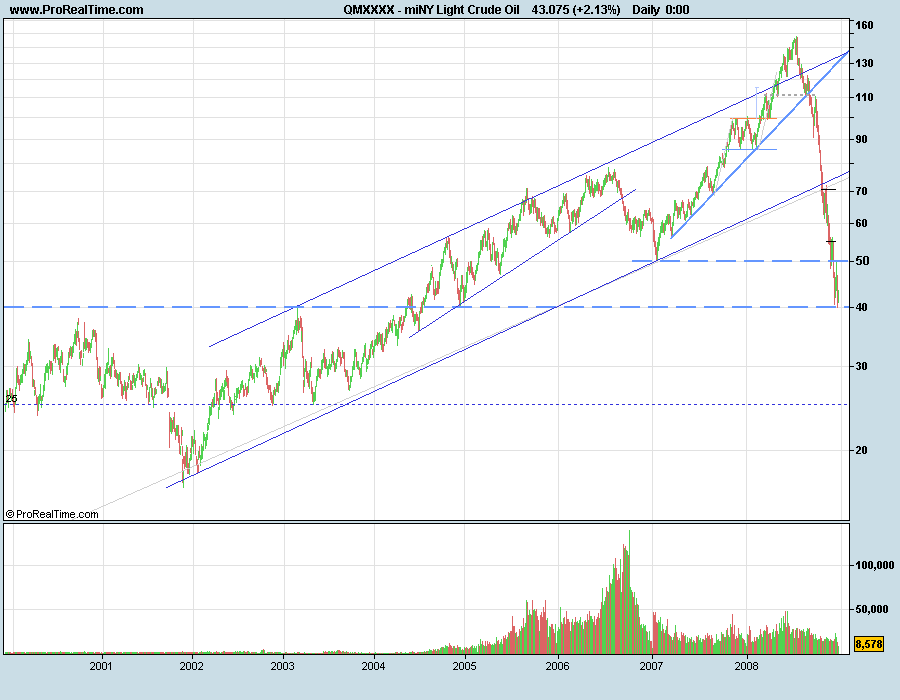 CrudeOil081222LP.png