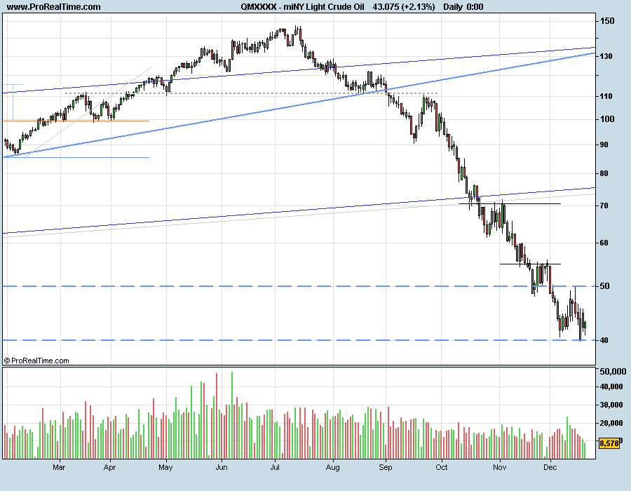 CrudeOil081222.png