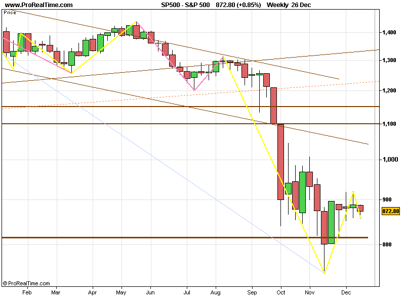 SPX 20081226 FT S.gif