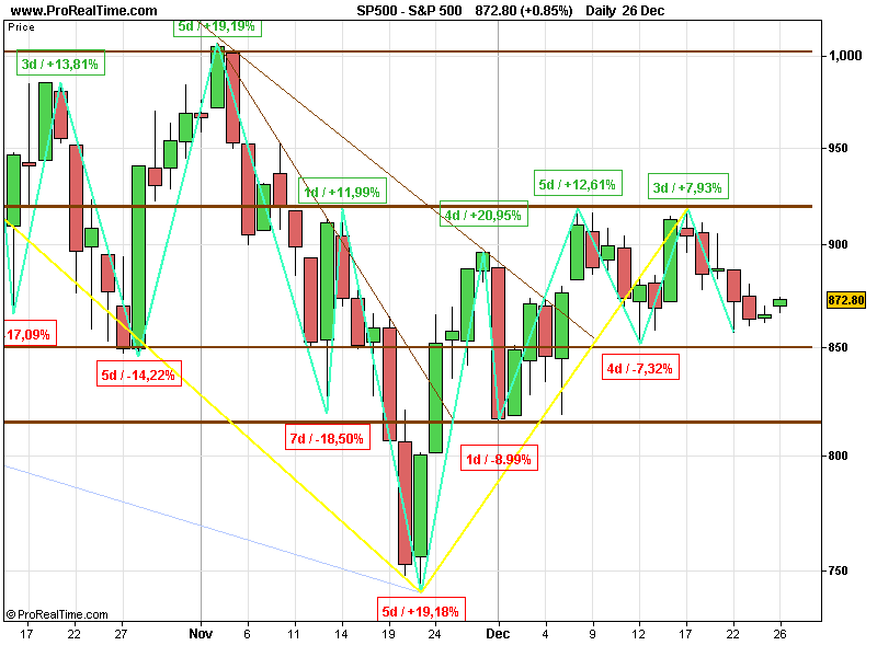 SPX 20081226 FT d.gif