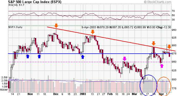 spx-20030409b.gif