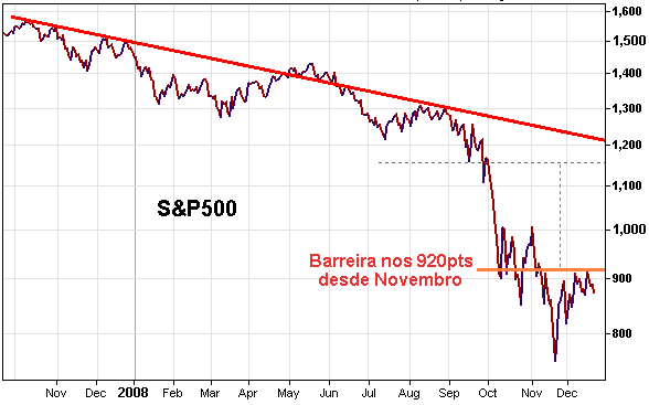 S&P500negocios081224.png