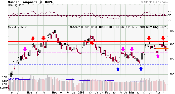 compx-20030409a.gif