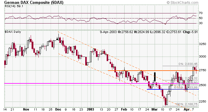 dax-20030409c.gif