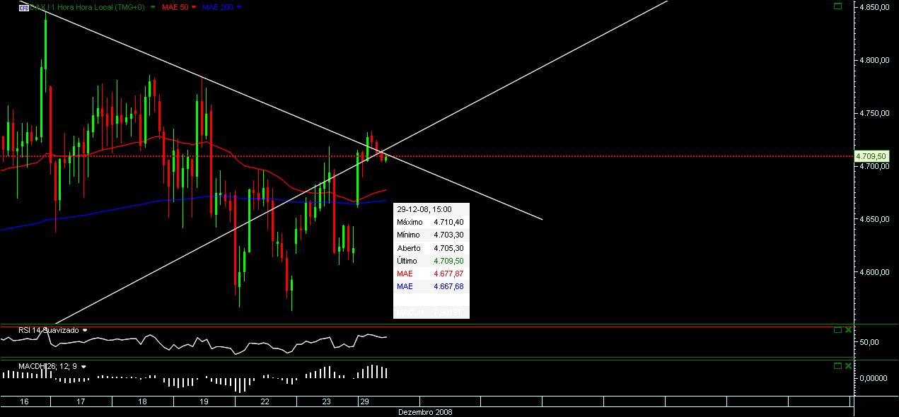 DAX5.jpg