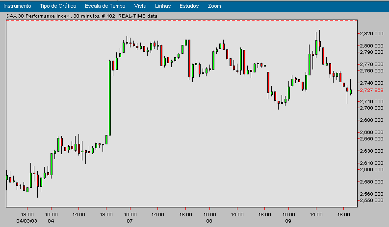 dax intraday.png