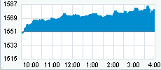 Nasdaq 31-12-08.gif