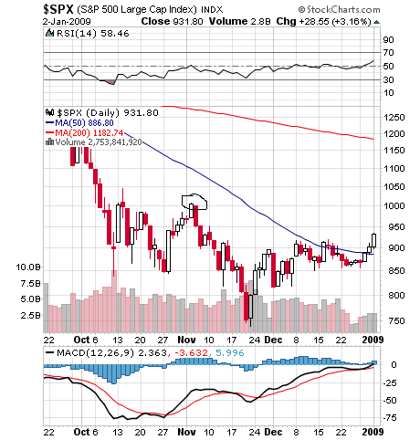 spx diário.png