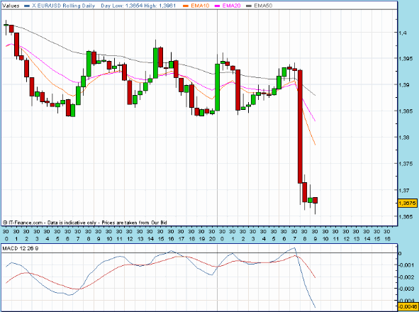 xEURUSD 200901050955 FT m30.gif