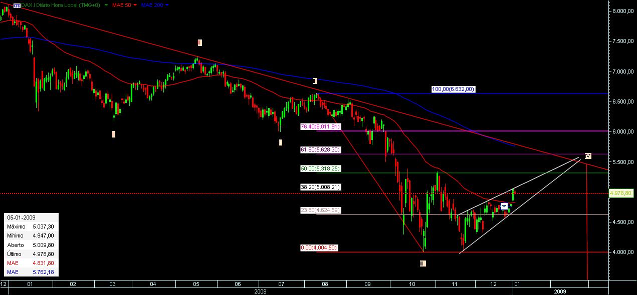 DAX5.jpg
