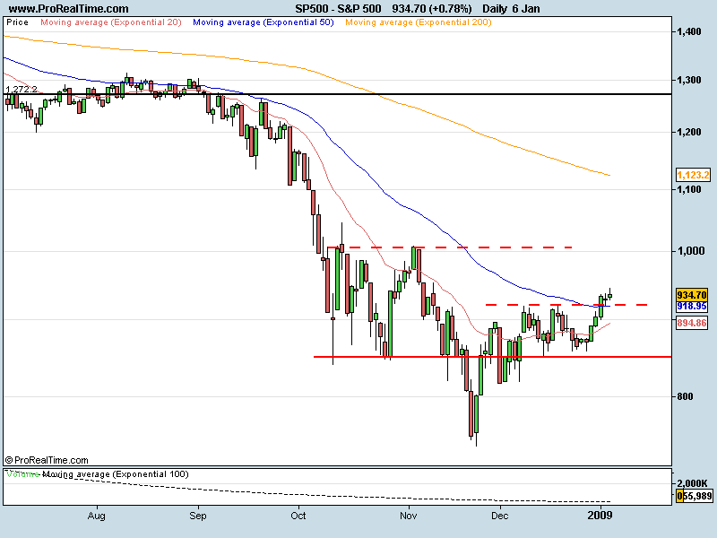 S&P 500.png