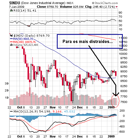 dow.png
