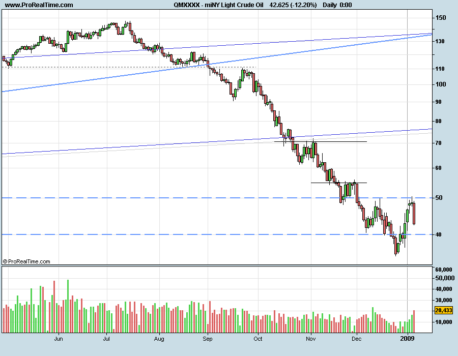 CrudeOil-090108cp.png