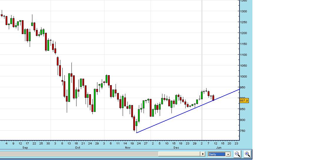 FUTUROS SP500.JPG
