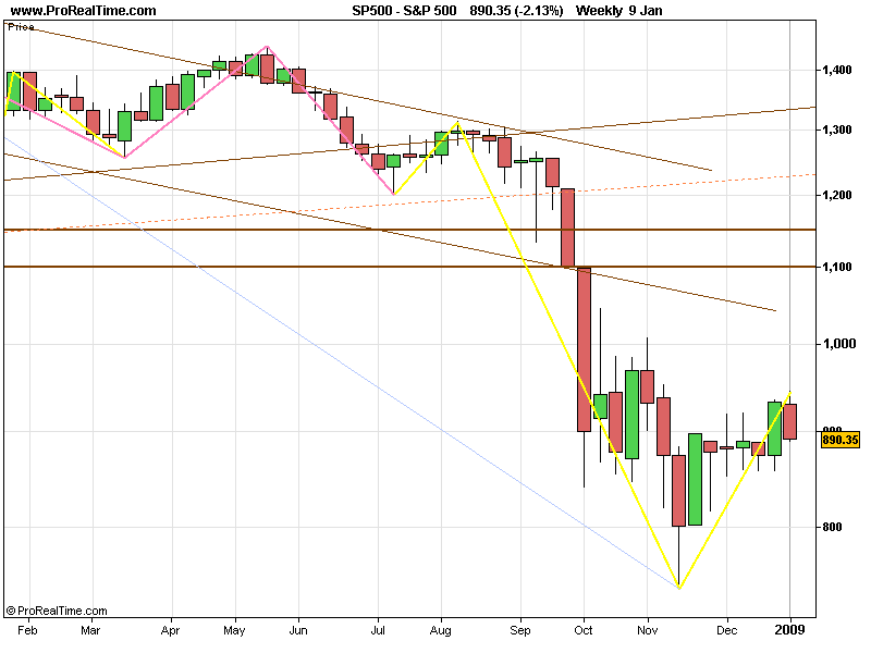 SPX 20090109 FT W.gif