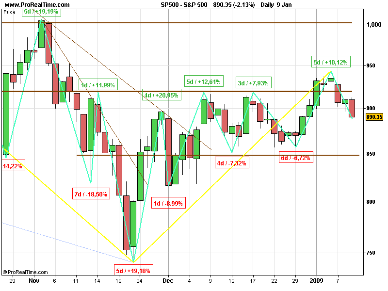 SPX 20090109 FT D.gif